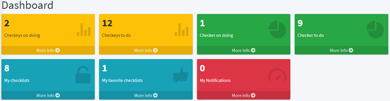 自分のタスクを確認